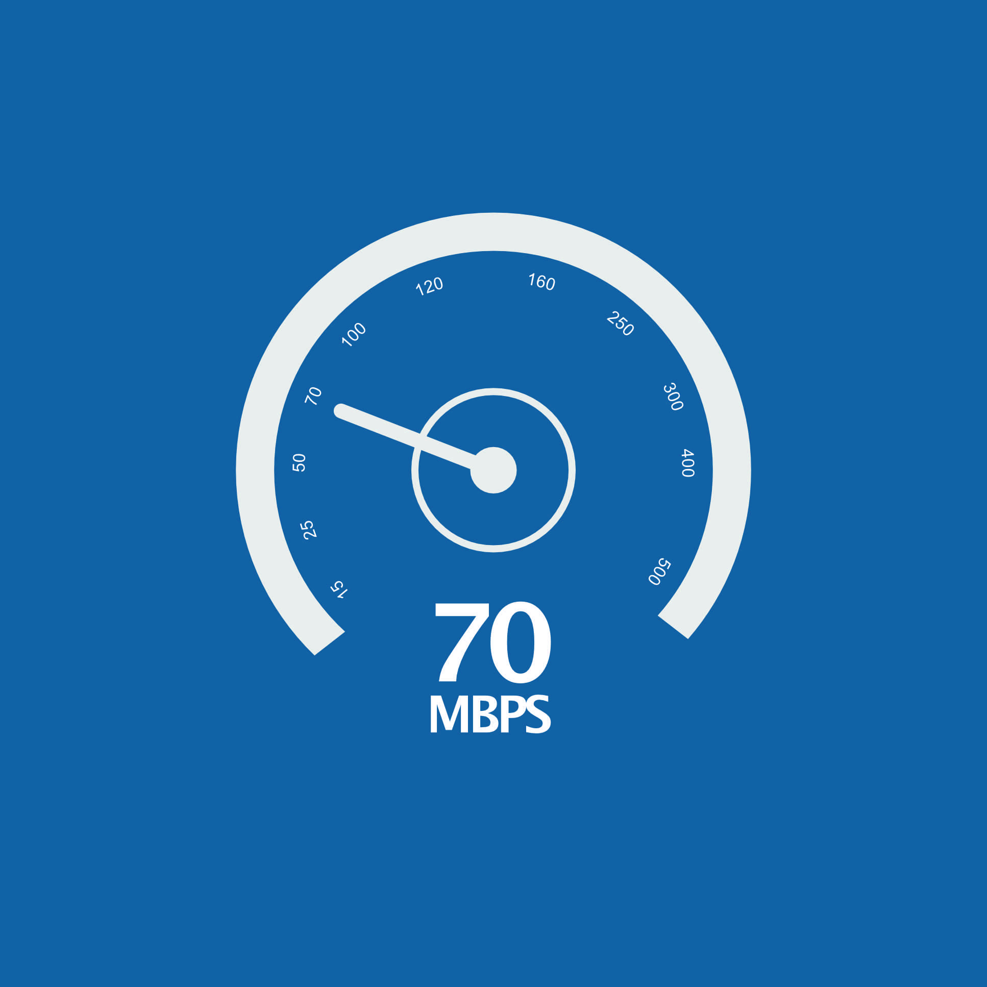 70 MBPS